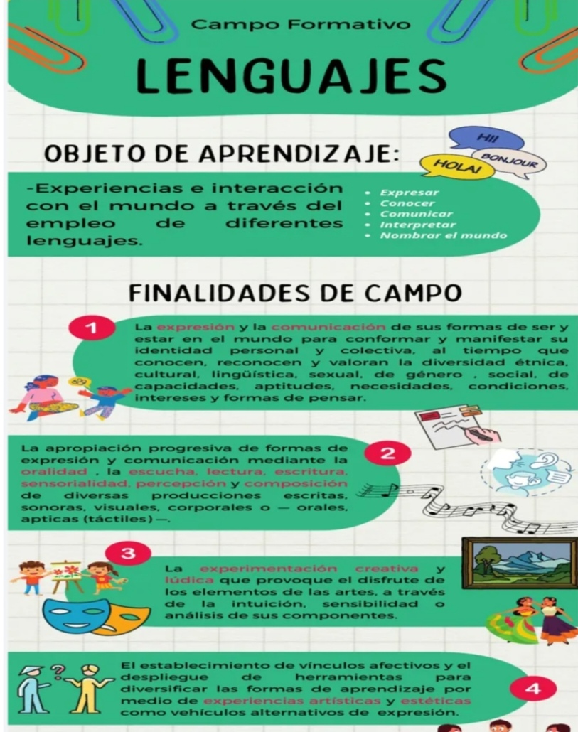 Objetivo y finalidades del campo